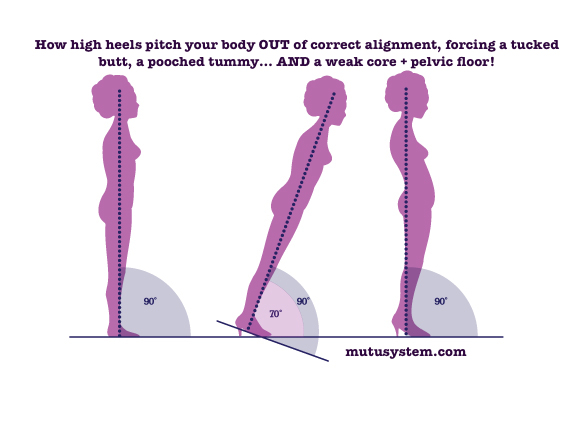 How Better Alignment Helps Fix Diastasis Recti