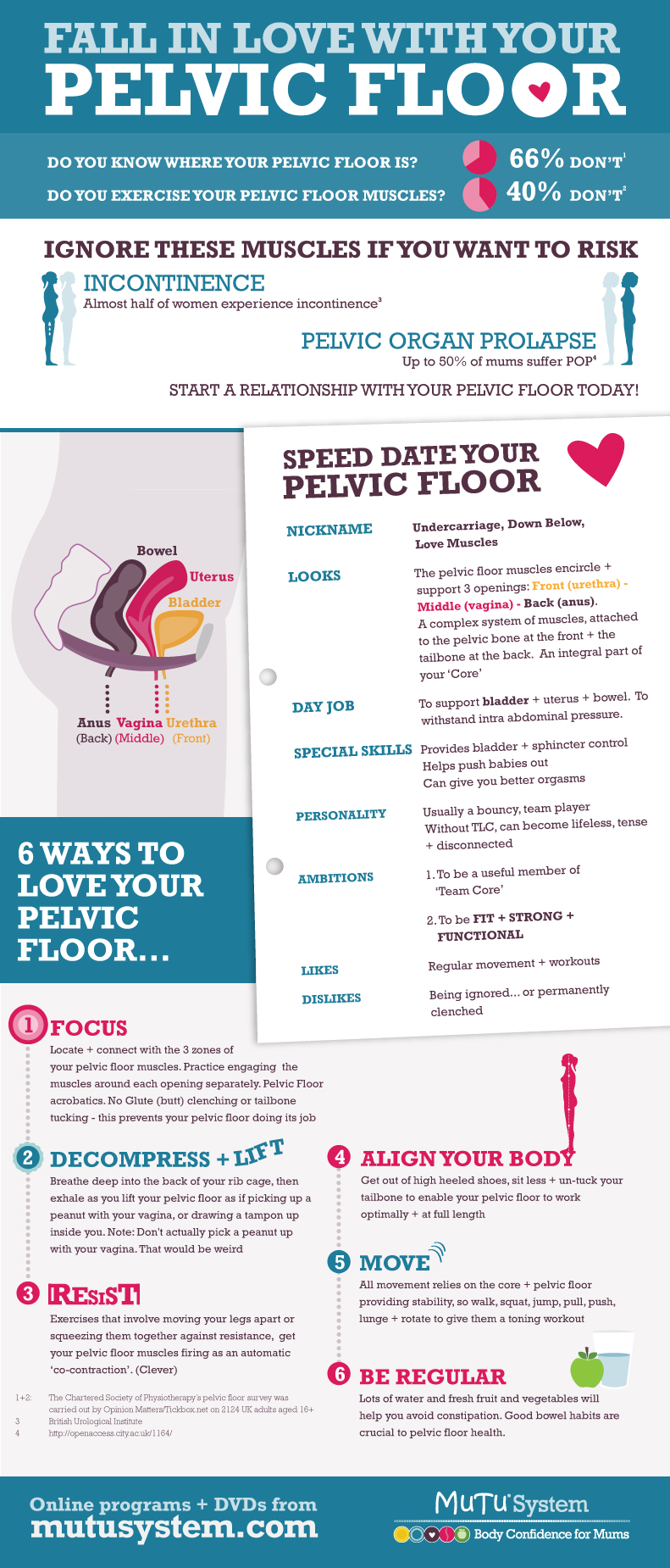 How to do pelvic floor exercises #fitness #health #moms