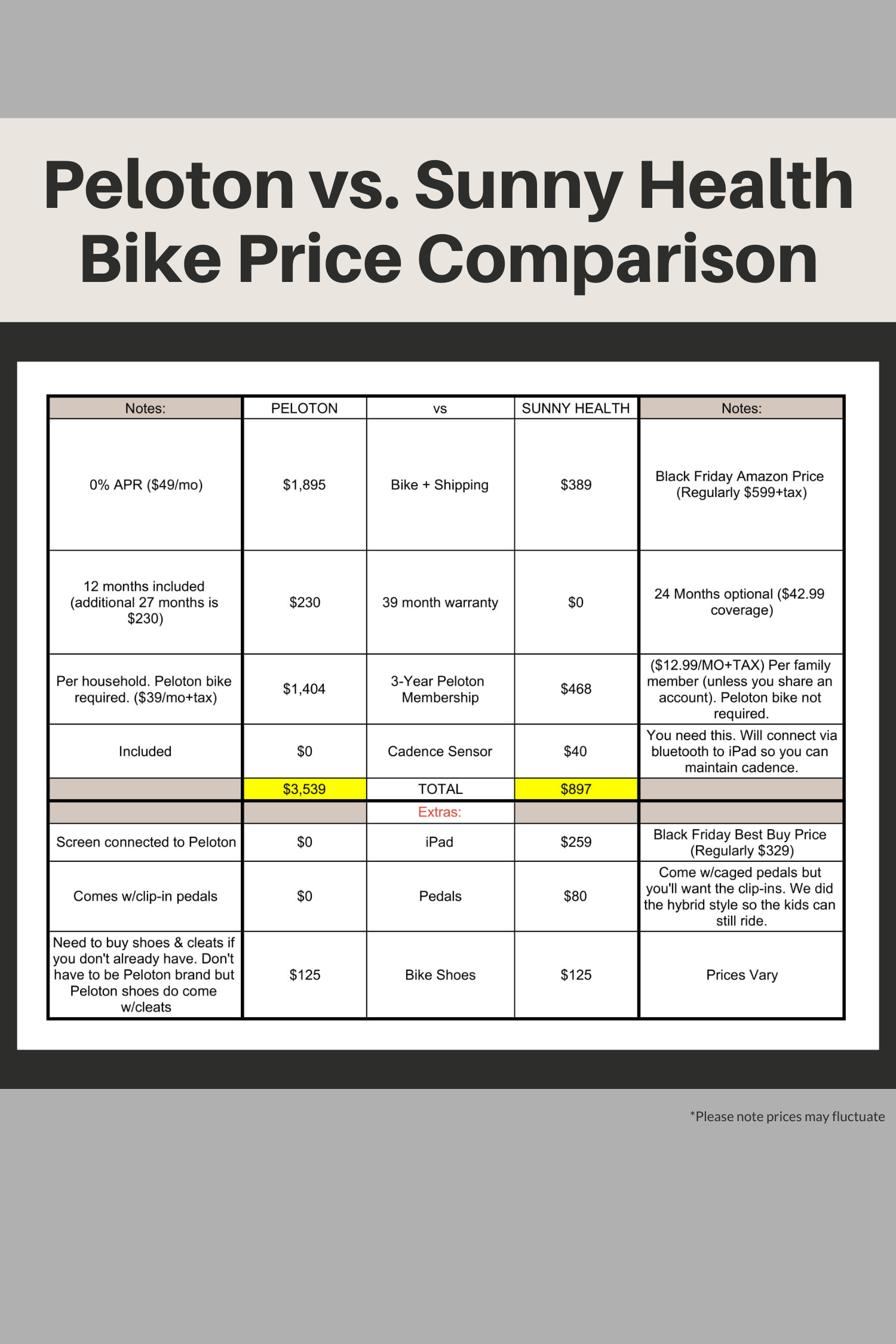 Sunny bike vs discount peloton